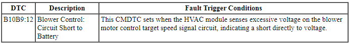 Ford Taurus. Climate Control System