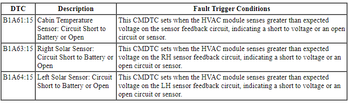 Ford Taurus. Climate Control System