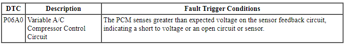 Ford Taurus. Climate Control System