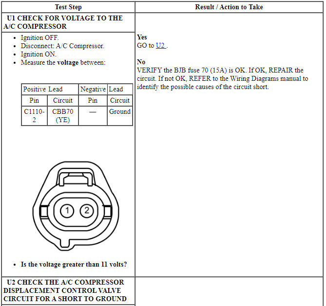 Ford Taurus. Climate Control System