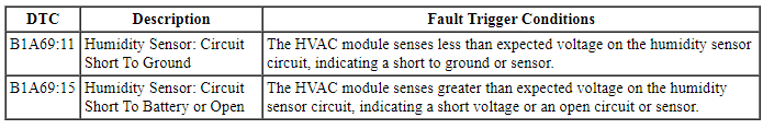 Ford Taurus. Climate Control System