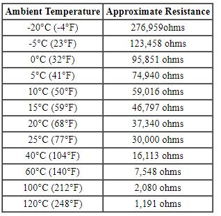 Ford Taurus. Climate Control System