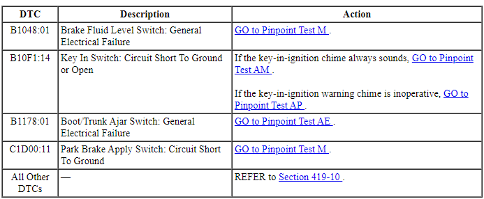 Ford Taurus. Instrumentation and Warning Systems