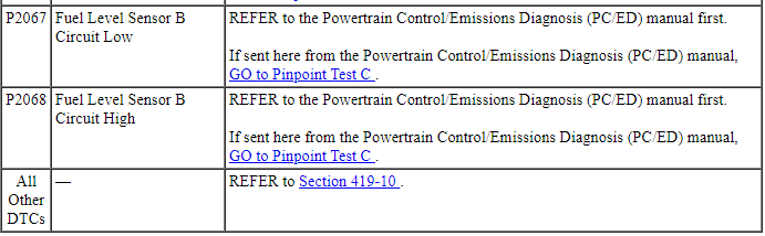 Ford Taurus. Instrumentation and Warning Systems