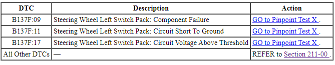 Ford Taurus. Instrumentation and Warning Systems