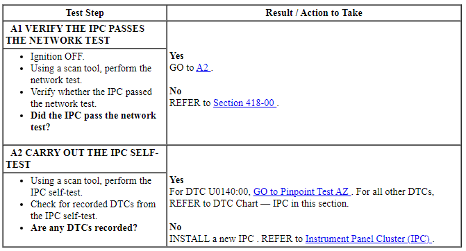 Ford Taurus. Instrumentation and Warning Systems