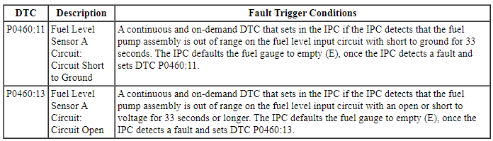 Ford Taurus. Instrumentation and Warning Systems