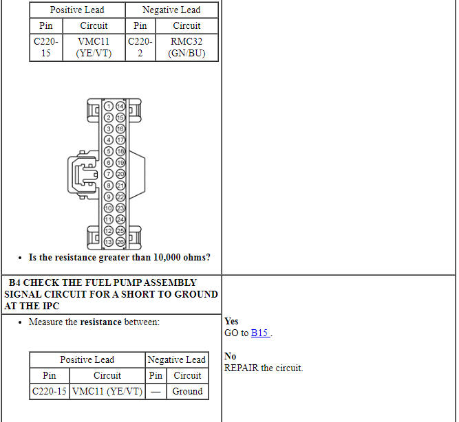 Ford Taurus. Instrumentation and Warning Systems