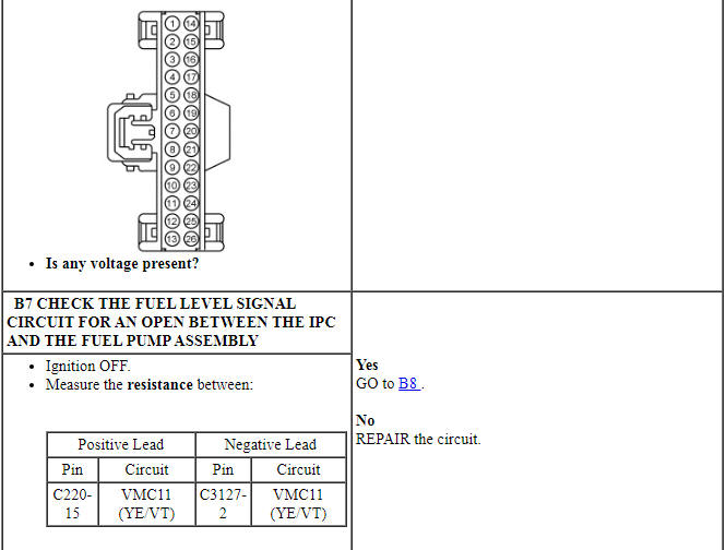 Ford Taurus. Instrumentation and Warning Systems