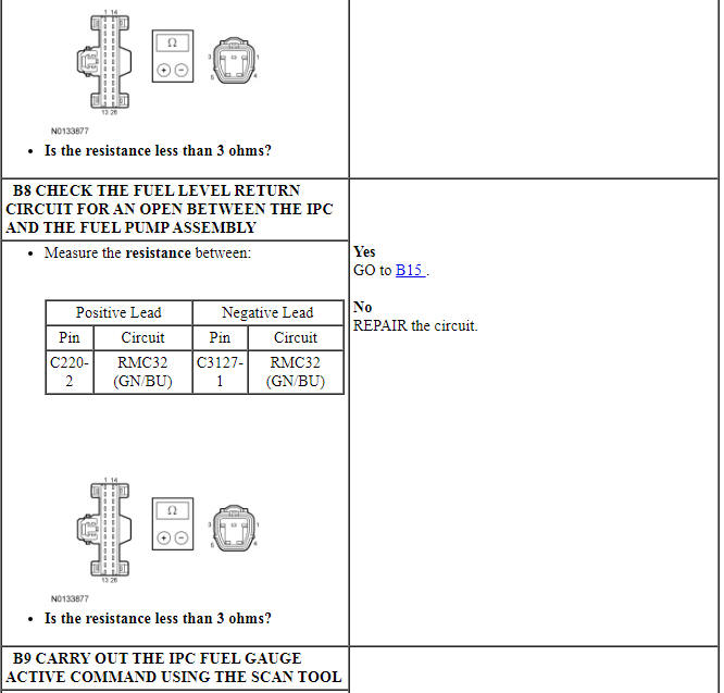 Ford Taurus. Instrumentation and Warning Systems