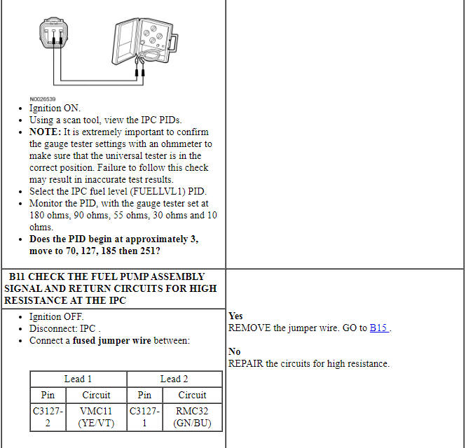 Ford Taurus. Instrumentation and Warning Systems