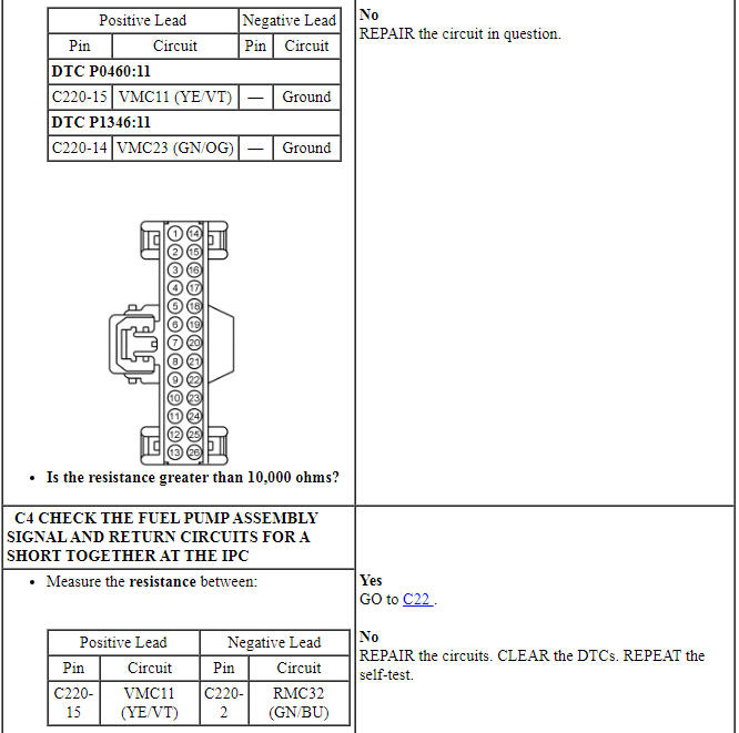 Ford Taurus. Instrumentation and Warning Systems