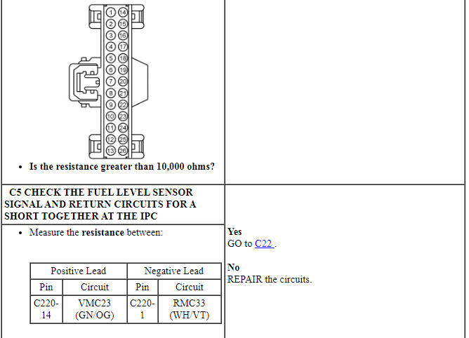 Ford Taurus. Instrumentation and Warning Systems