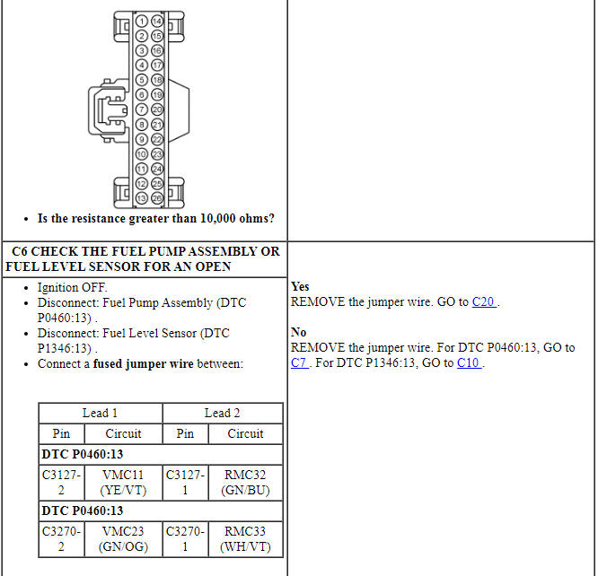 Ford Taurus. Instrumentation and Warning Systems