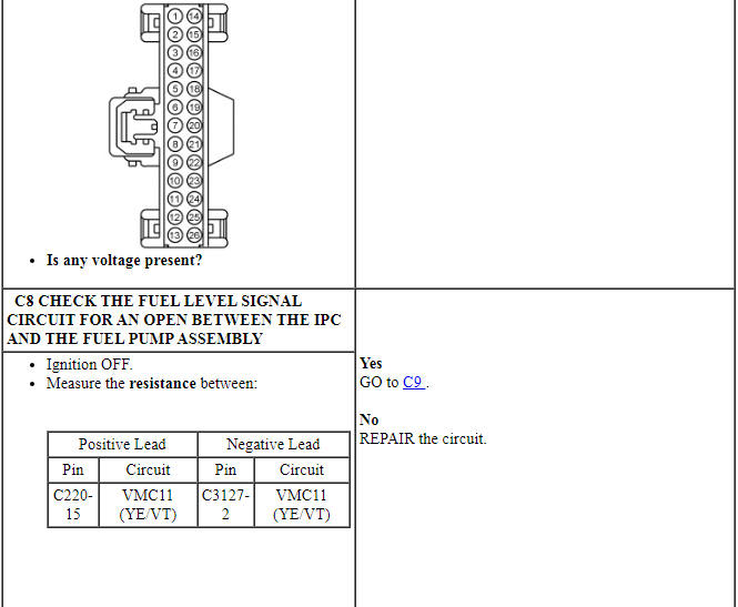 Ford Taurus. Instrumentation and Warning Systems