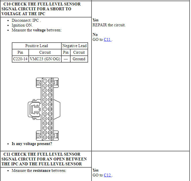 Ford Taurus. Instrumentation and Warning Systems