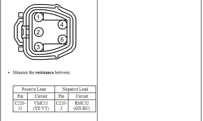 Ford Taurus. Instrumentation and Warning Systems