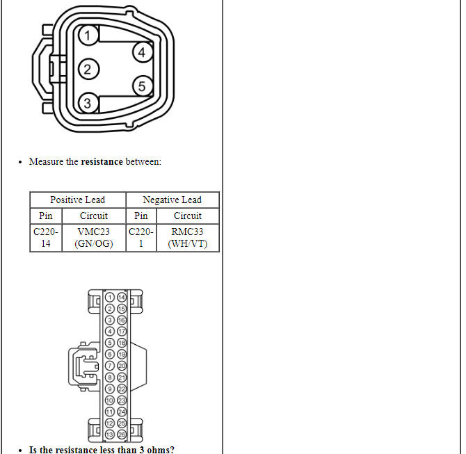 Ford Taurus. Instrumentation and Warning Systems