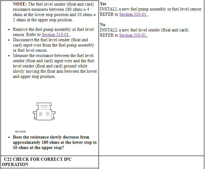 Ford Taurus. Instrumentation and Warning Systems