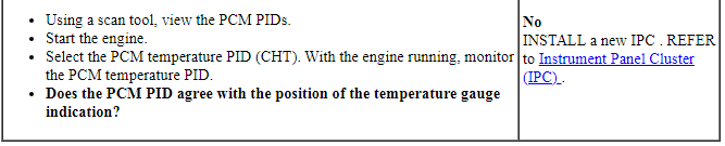 Ford Taurus. Instrumentation and Warning Systems