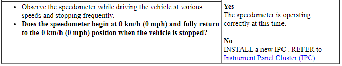 Ford Taurus. Instrumentation and Warning Systems