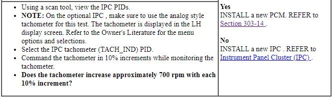 Ford Taurus. Instrumentation and Warning Systems