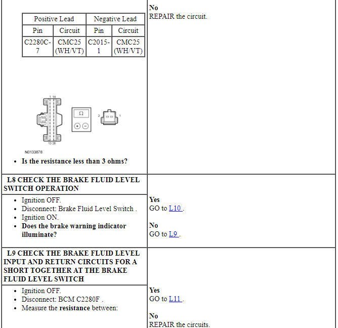 Ford Taurus. Instrumentation and Warning Systems