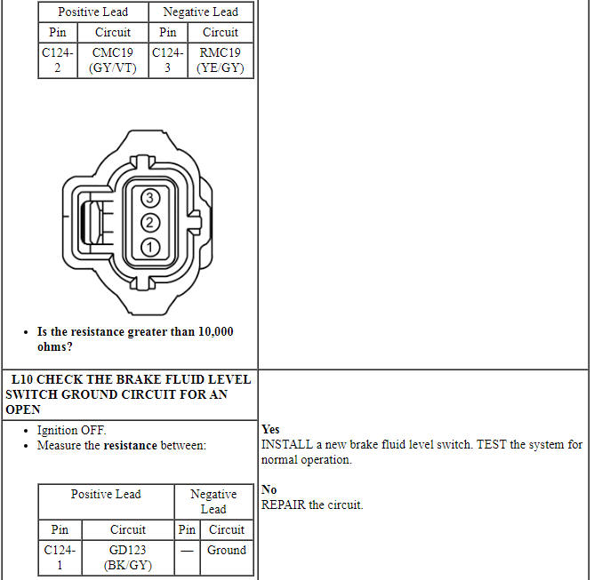 Ford Taurus. Instrumentation and Warning Systems