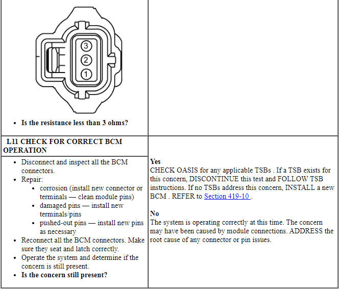 Ford Taurus. Instrumentation and Warning Systems