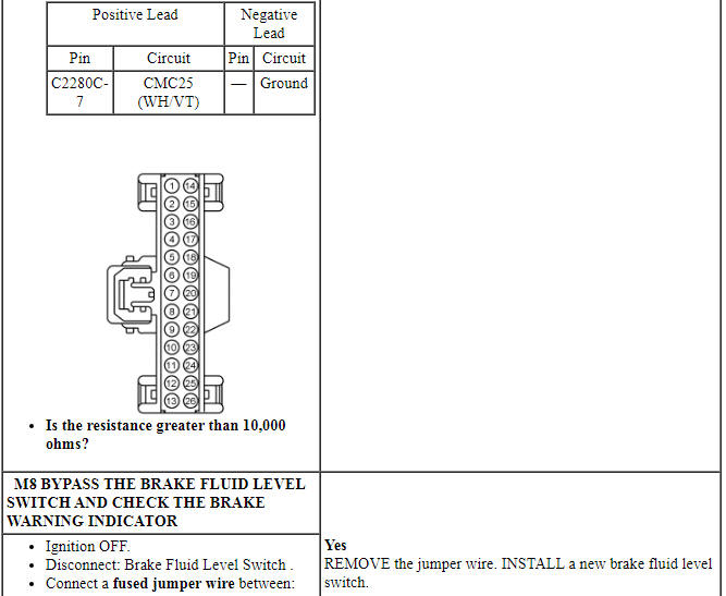 Ford Taurus. Instrumentation and Warning Systems