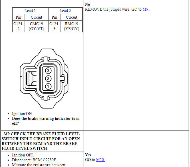 Ford Taurus. Instrumentation and Warning Systems