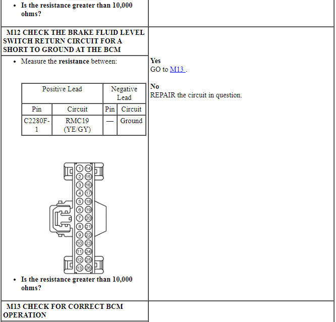 Ford Taurus. Instrumentation and Warning Systems