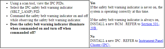 Ford Taurus. Instrumentation and Warning Systems