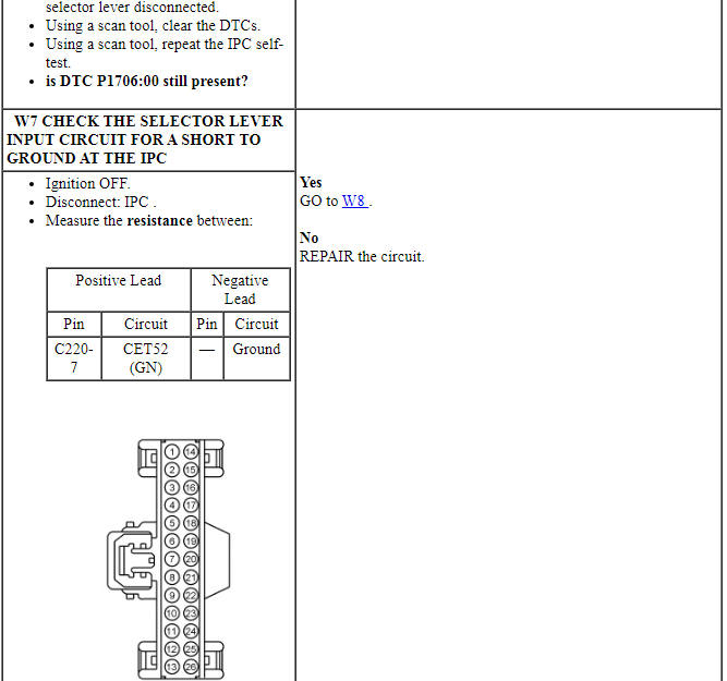 Ford Taurus. Instrumentation and Warning Systems