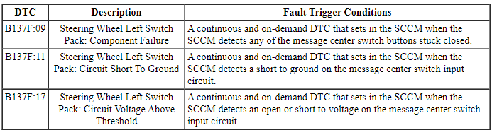 Ford Taurus. Instrumentation and Warning Systems