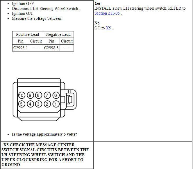 Ford Taurus. Instrumentation and Warning Systems