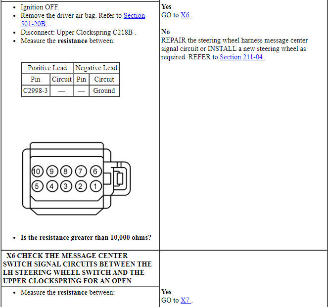 Ford Taurus. Instrumentation and Warning Systems