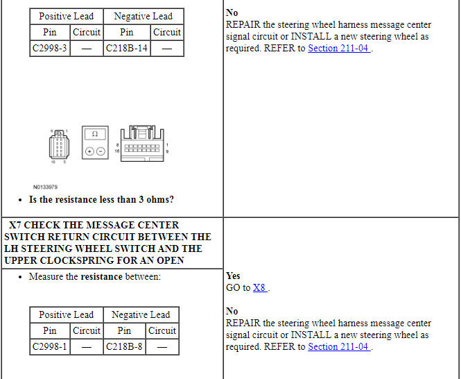 Ford Taurus. Instrumentation and Warning Systems