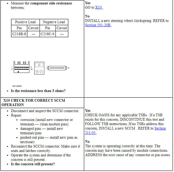 Ford Taurus. Instrumentation and Warning Systems