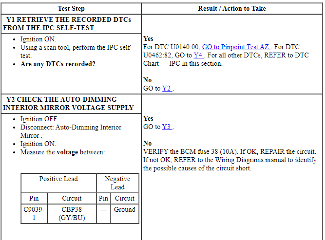 Ford Taurus. Instrumentation and Warning Systems