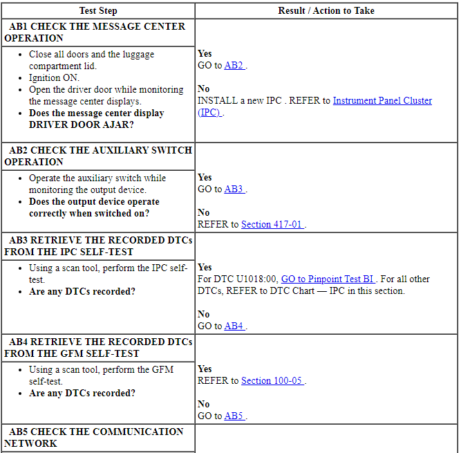 Ford Taurus. Instrumentation and Warning Systems