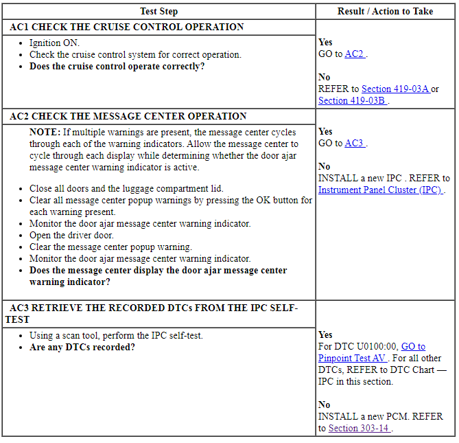 Ford Taurus. Instrumentation and Warning Systems