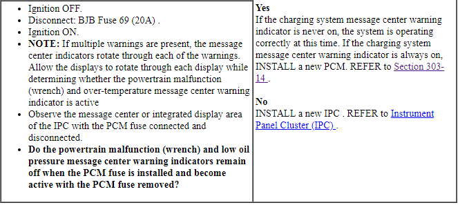 Ford Taurus. Instrumentation and Warning Systems