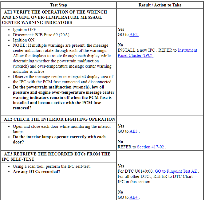 Ford Taurus. Instrumentation and Warning Systems