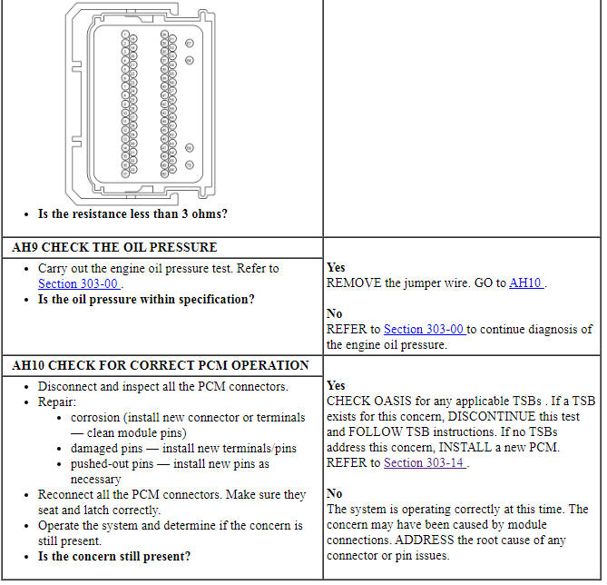 Ford Taurus. Instrumentation and Warning Systems