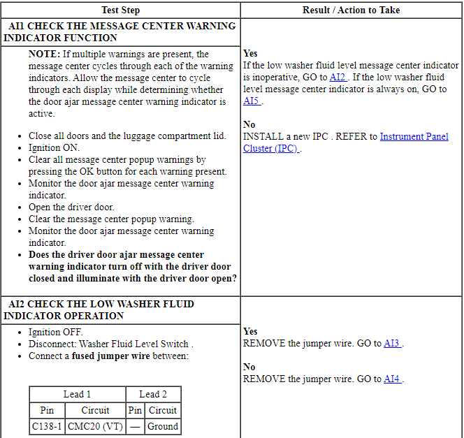 Ford Taurus. Instrumentation and Warning Systems