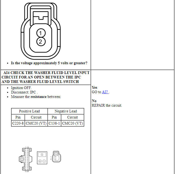 Ford Taurus. Instrumentation and Warning Systems