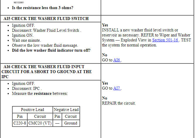 Ford Taurus. Instrumentation and Warning Systems