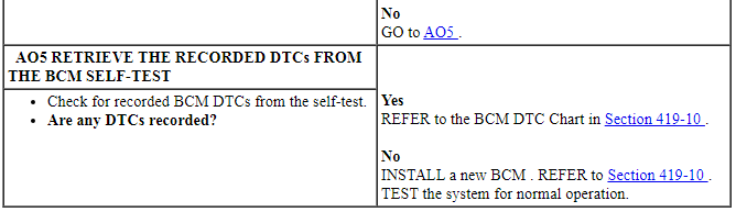 Ford Taurus. Instrumentation and Warning Systems