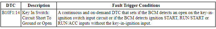 Ford Taurus. Instrumentation and Warning Systems